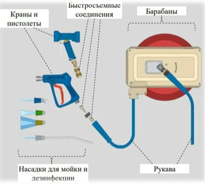 Дополнительное оборудование и аксессуары